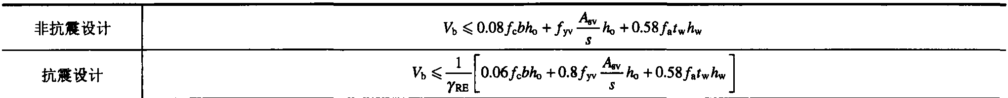 3.3.1 梁的承載力